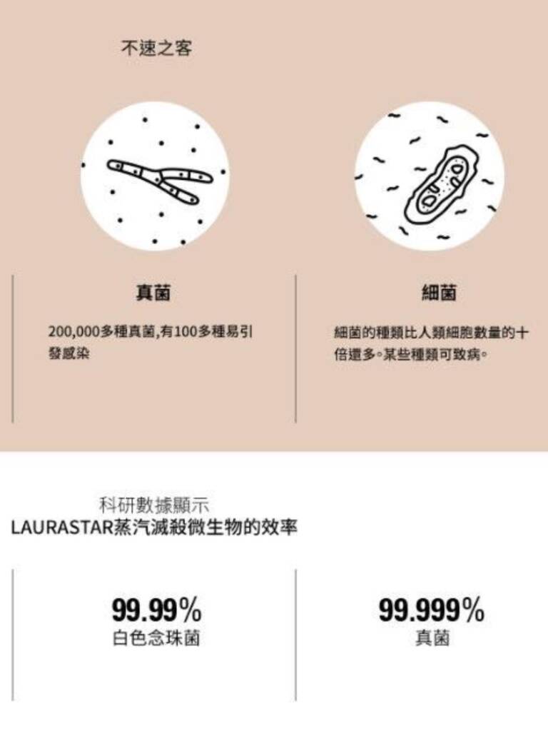Laurastar是細菌和病毒的殺手