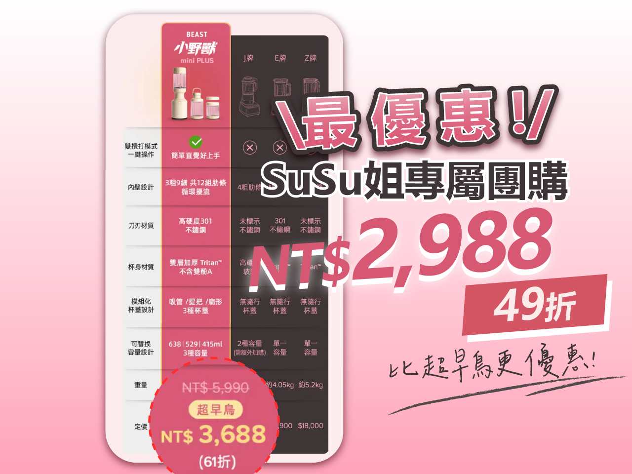 美國Beast Mini PLUS小野獸迷你調理機- Susu 蔬食說說