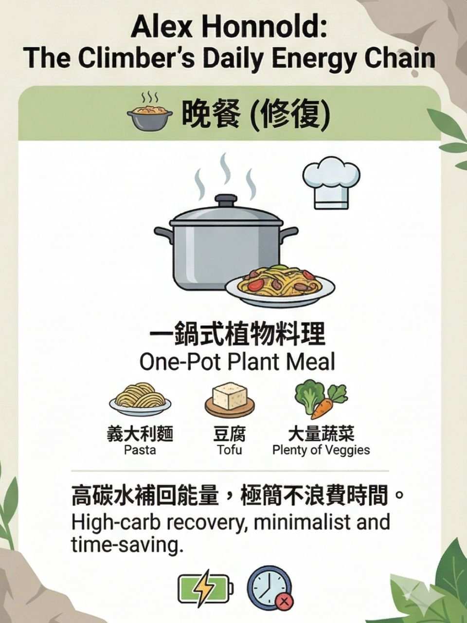徒手攀登101的Alex Honnold，他的一日飲食真的非常簡單。真的是一個很自律的人啊！
