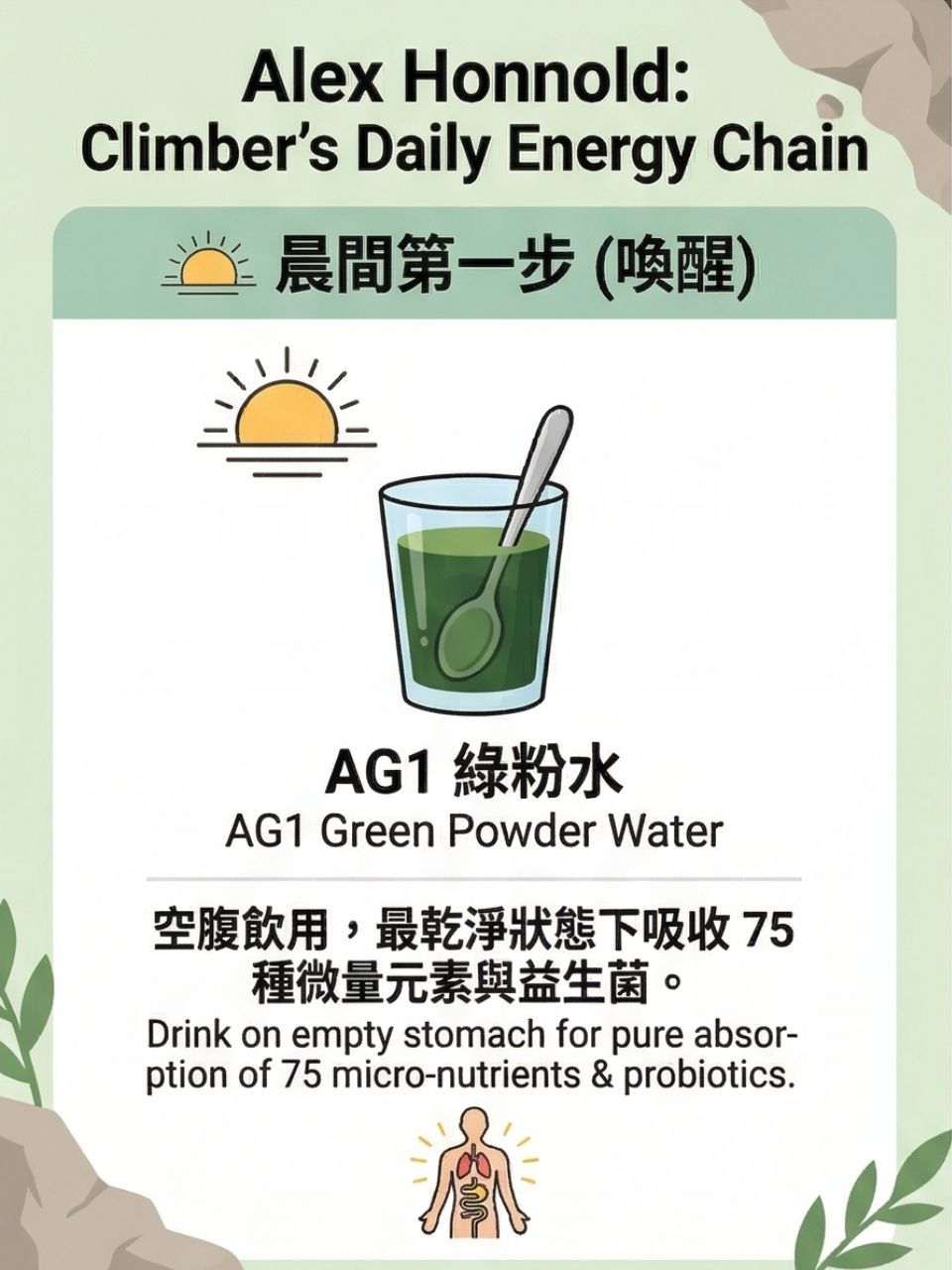 徒手攀登101的Alex Honnold，他的一日飲食真的非常簡單。真的是一個很自律的人啊！